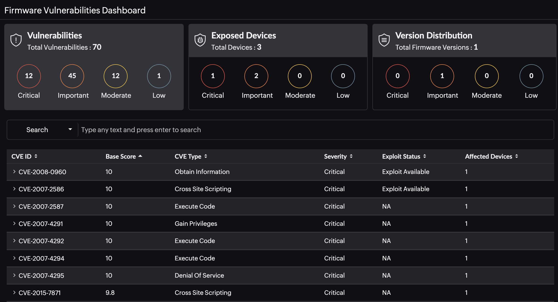 Firmware vulnerability management with NCM