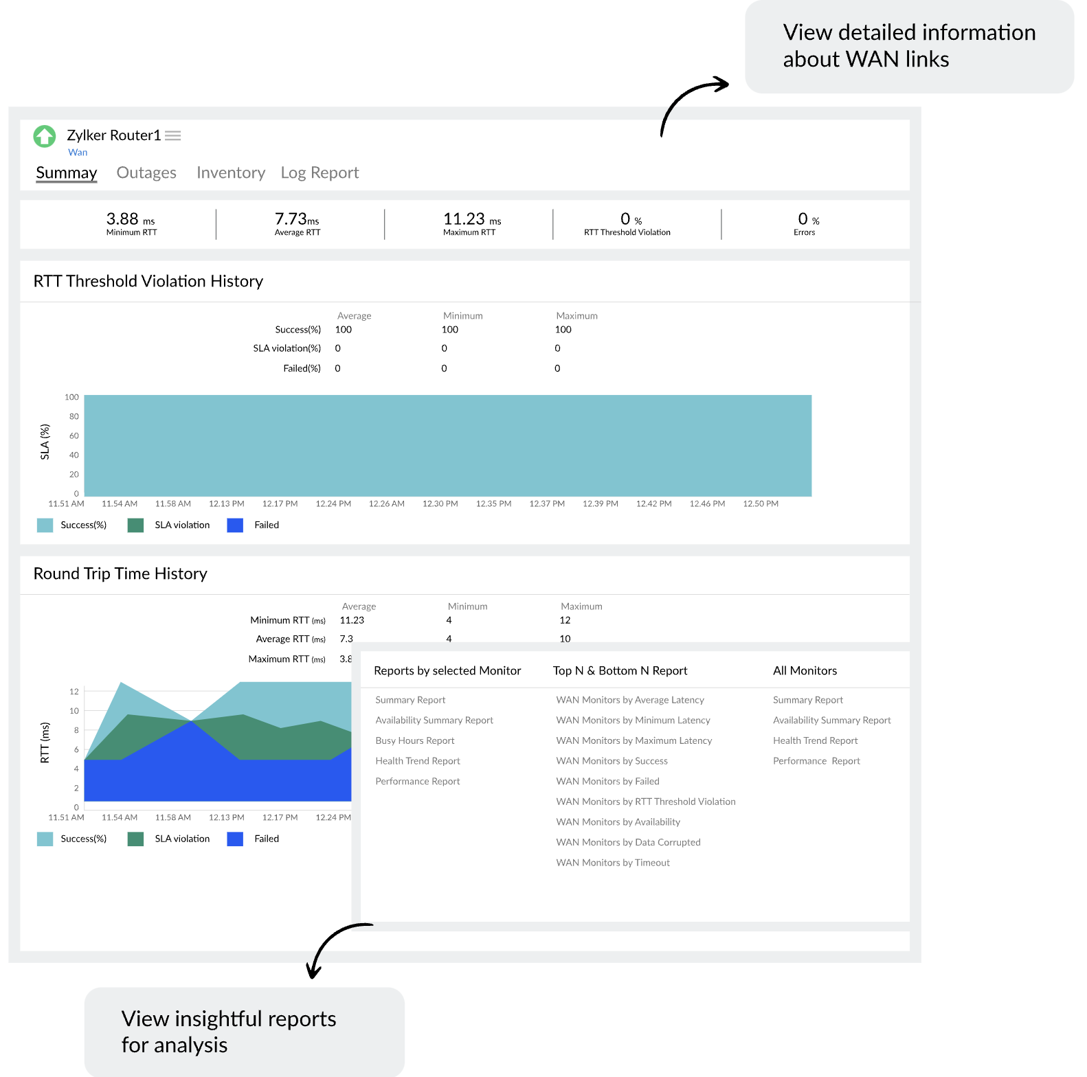 WAN monitoring tool