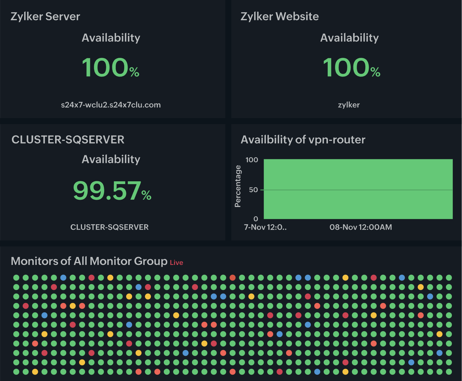 Infrastructure custom dashboard