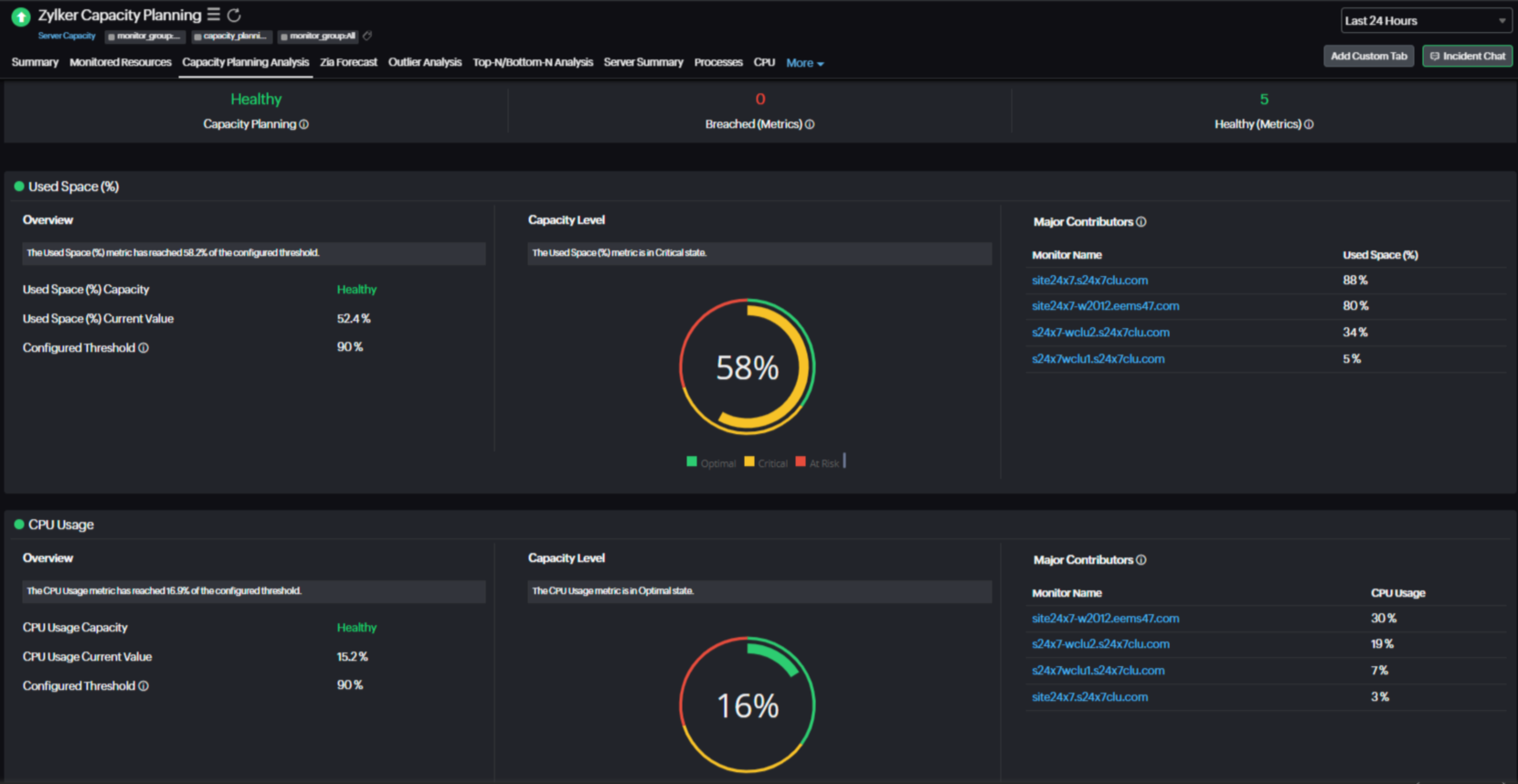 Capacity planning analysis