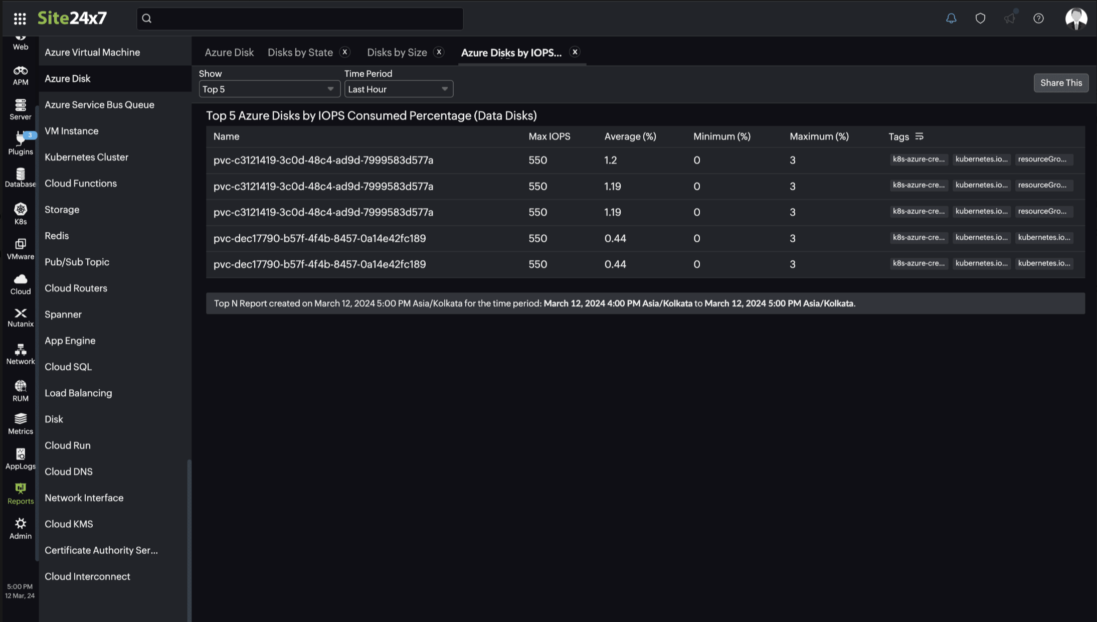 Top5 azure disks by IOPS consumed percentage