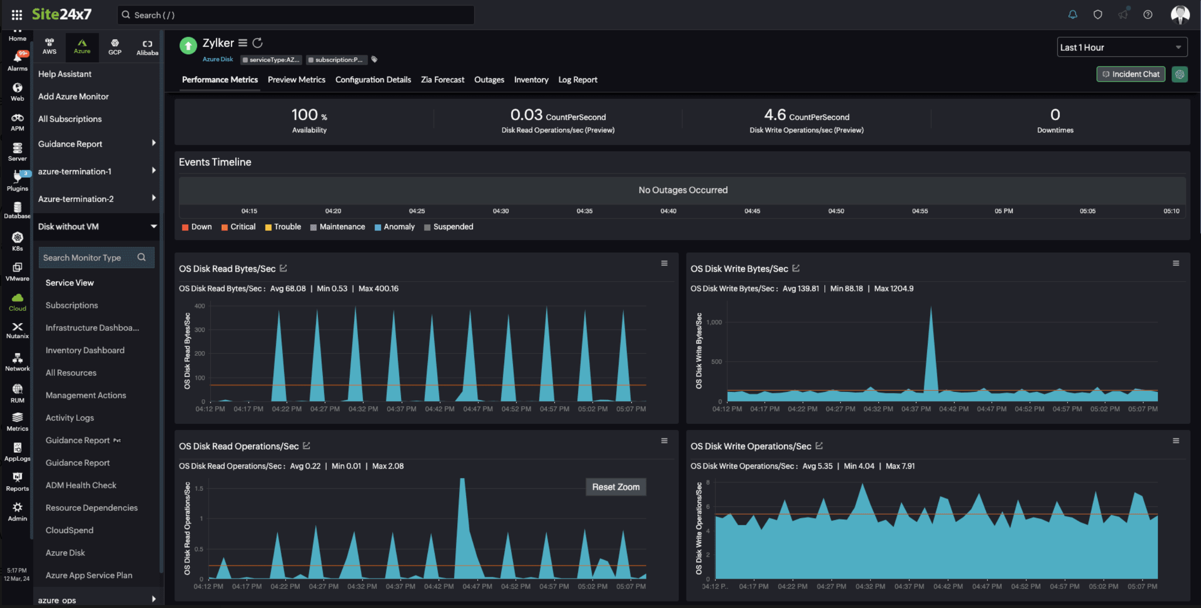 Pivotal disk metrics OS disk