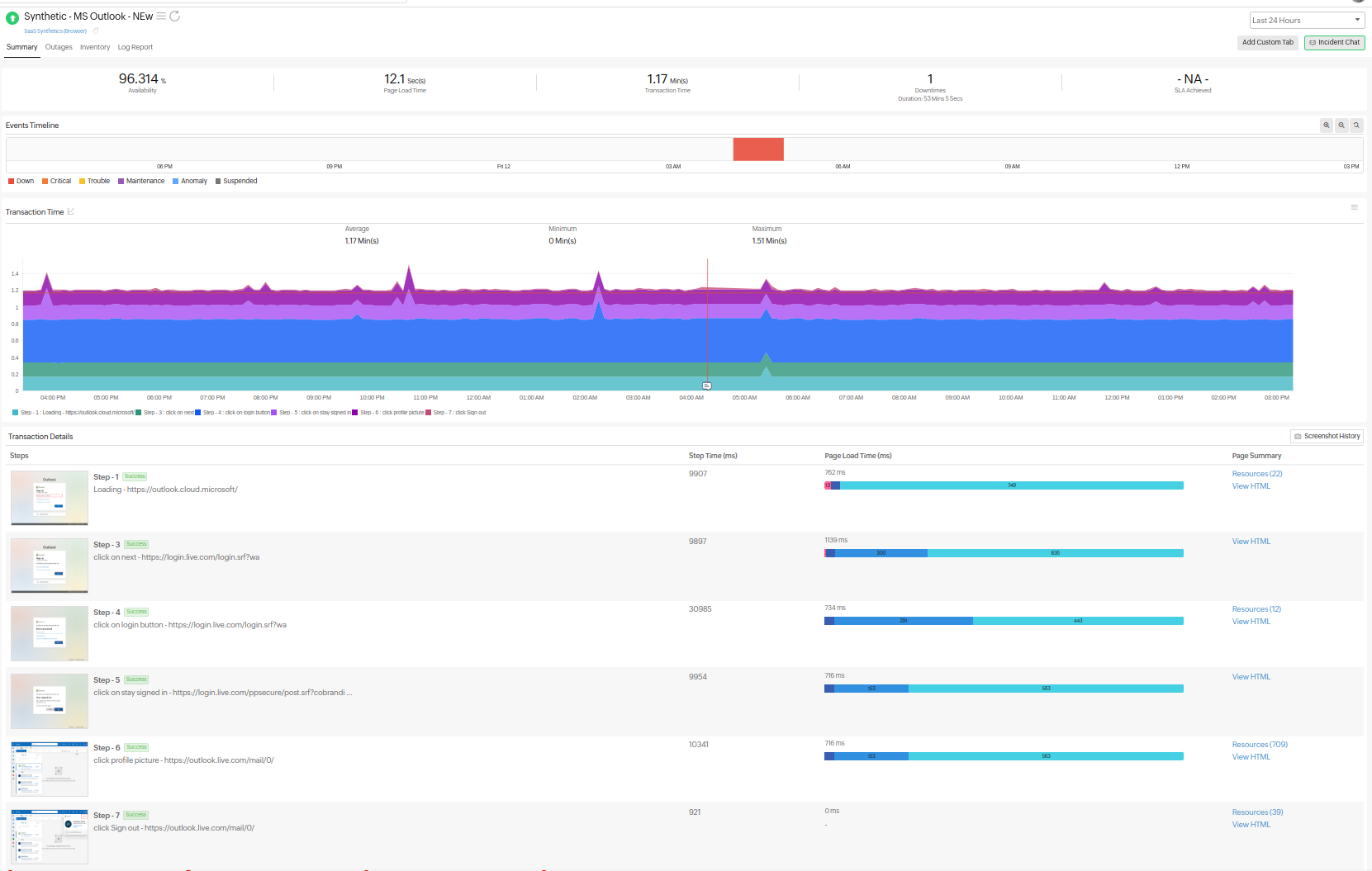 SaaS Synthetics (Browser) monitor