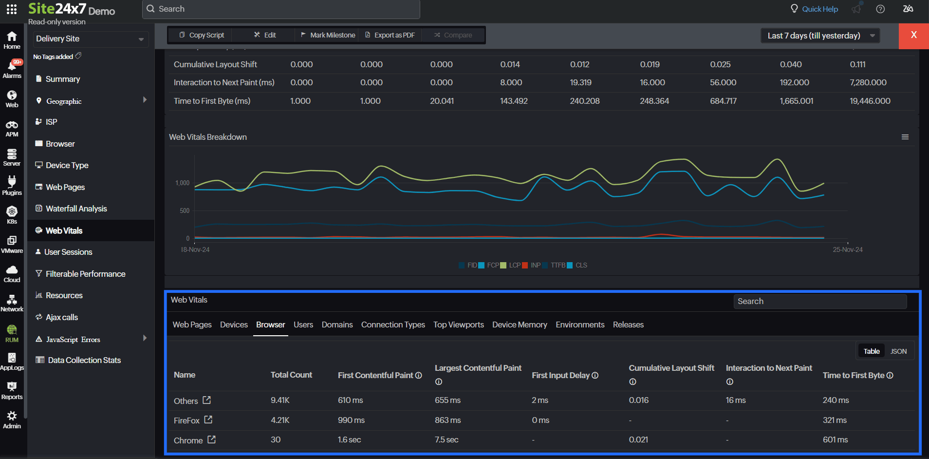 Site24x7 RUM tool