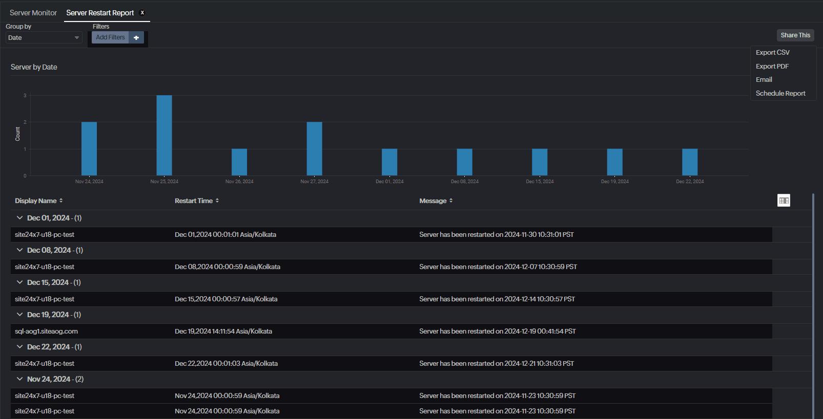 report showing which servers restarted