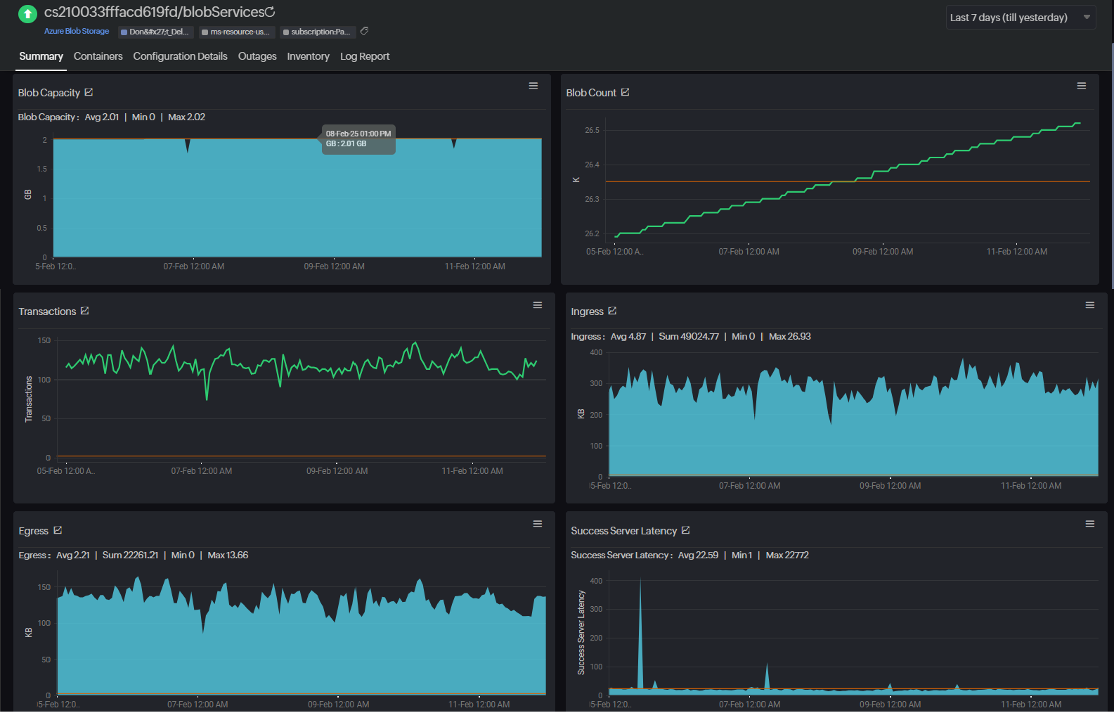 cloud storage dashboard