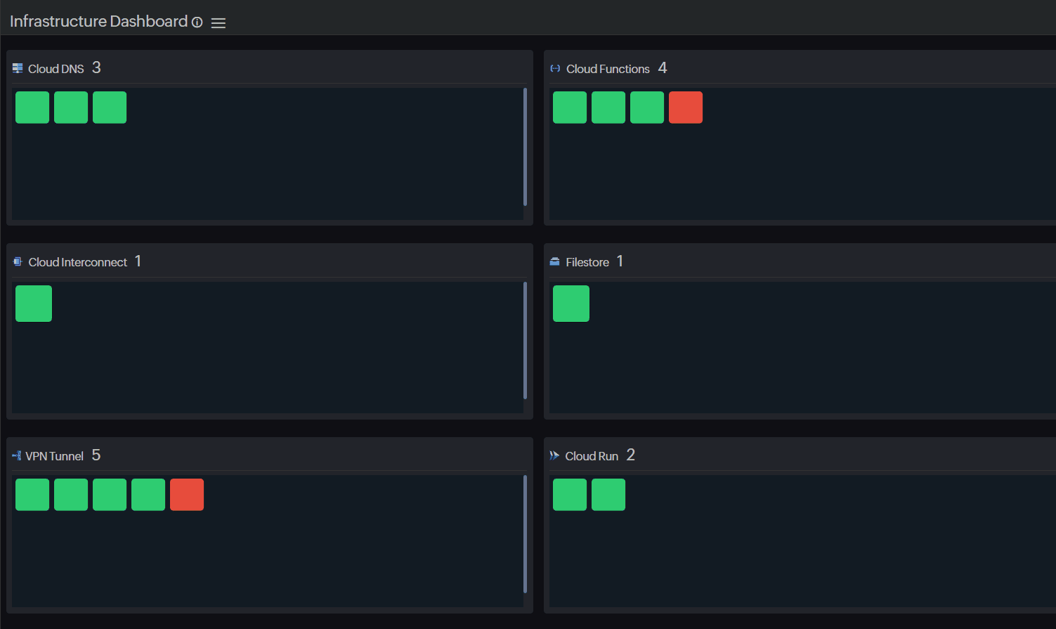 google cloud infrastructure dashboard